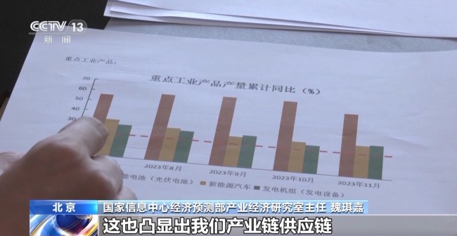 稳、新、进！2023中国经济“成绩单”成色十足