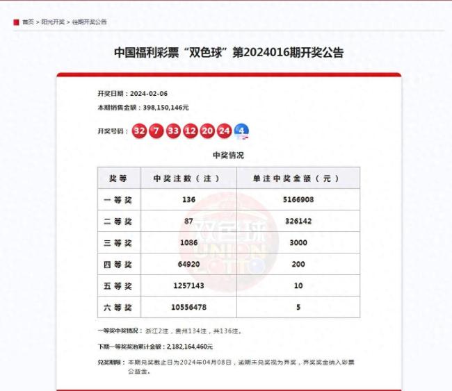 贵州一彩民133注彩票中6.8亿 创中国彩票最大奖纪录
