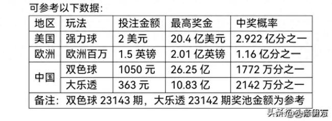为何中国彩票频出上亿大奖 幸运的背后真相揭秘！