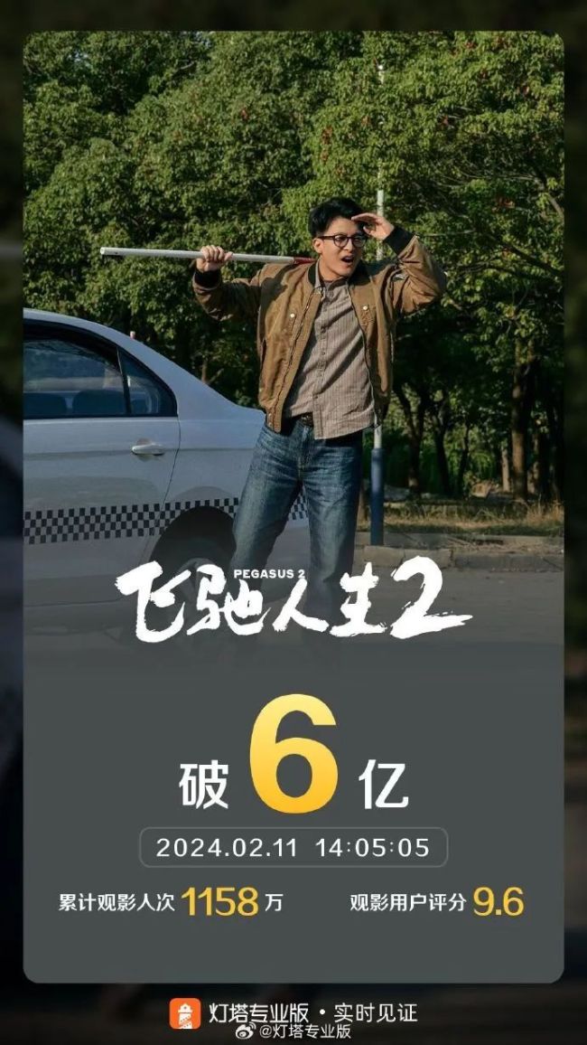  《热辣滚烫》票房破6亿 暂列春节档期票房第一位