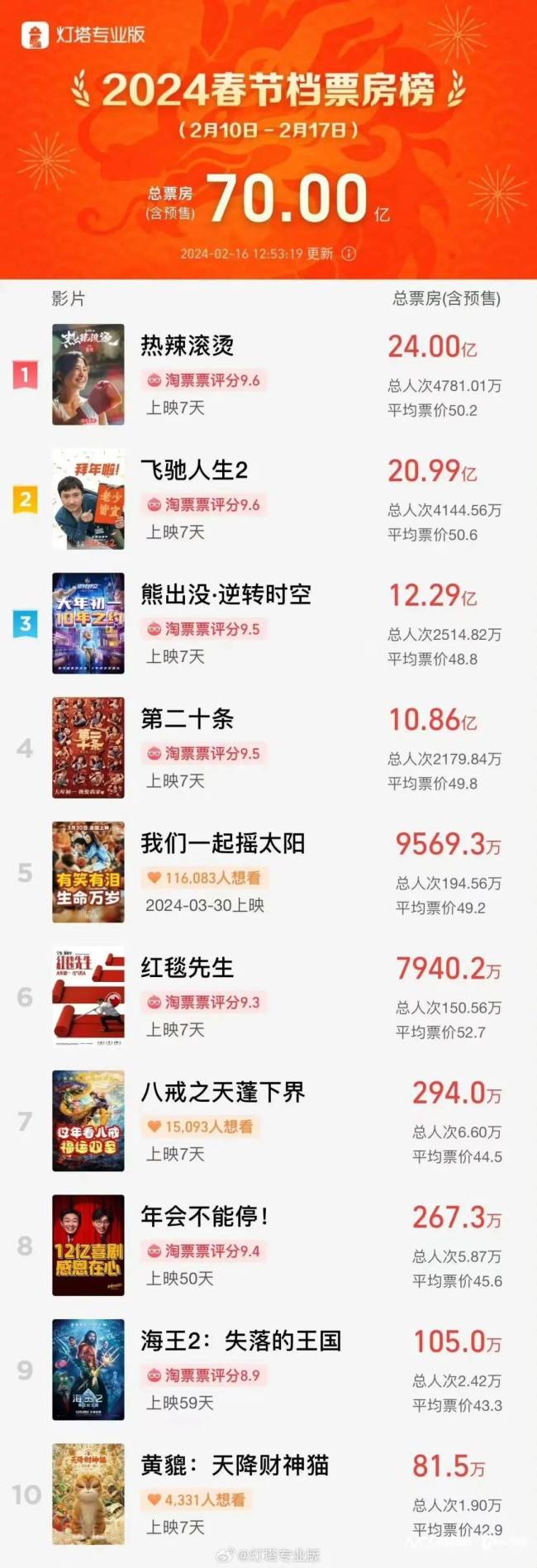 贾玲透露下一部电影进展，讲述“反传销”的故事，曾表示“已经约杨紫了”