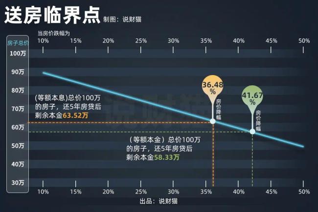 房子白送，车也白送的时代也来了？价格的确炸裂到不行