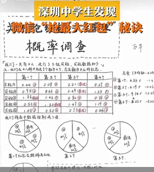 猴赛雷！深圳中学生发现微信“抢最大红包”秘诀