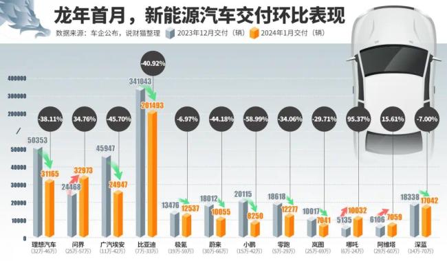 房子白送，车也白送的时代也来了？价格的确炸裂到不行