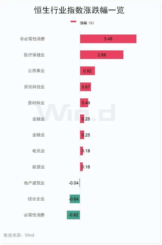 沸腾了！重磅消息，立马暴涨25%！鼎益丰控股跌近24%