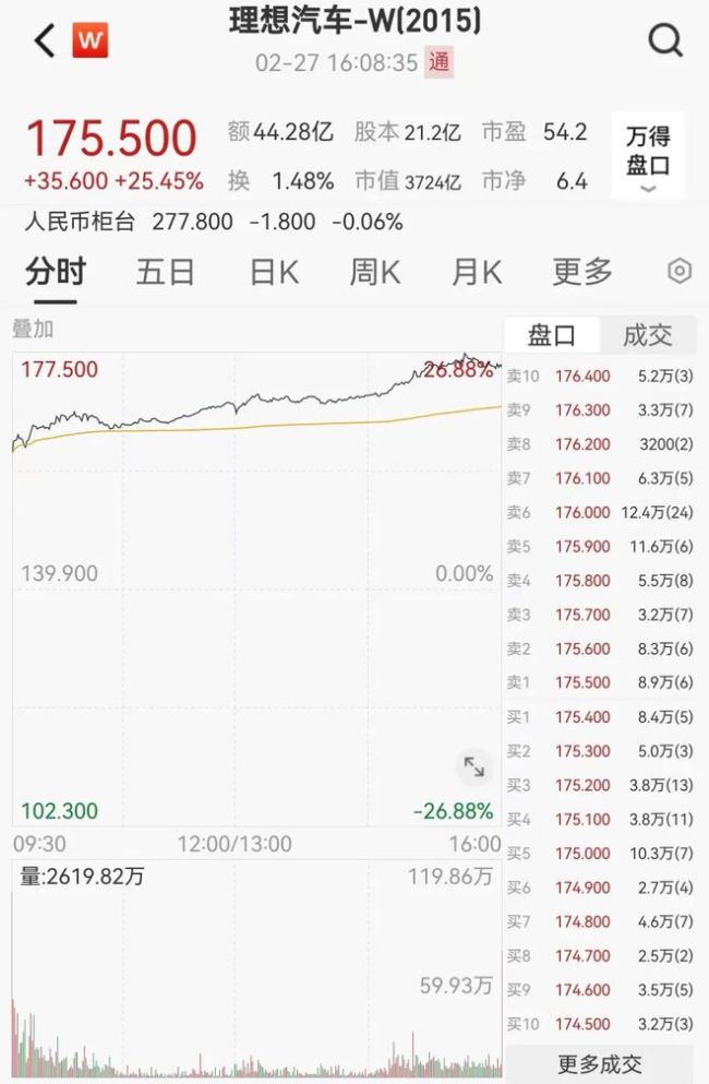 沸腾了！重磅消息，立马暴涨25%！鼎益丰控股跌近24%