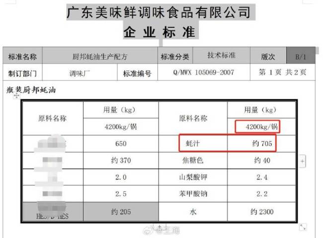 厨邦蚝油造假被实名举报？中山市监回应