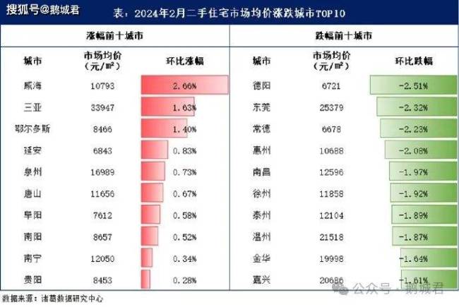 惠州153平的房60万挂牌25万成交跌到惨不忍睹 
