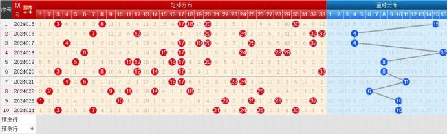 双色球头奖10注719万 奖池余额22.59亿