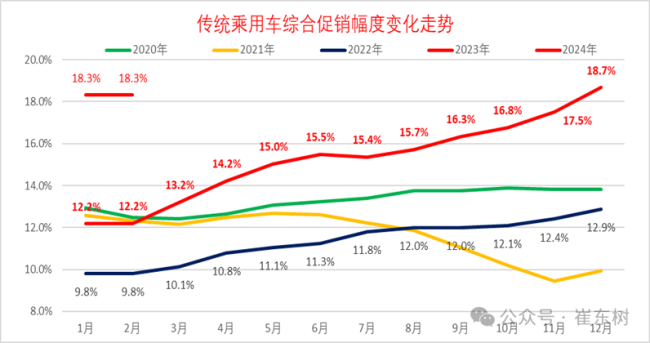 价格战蔓延到B级车，从“油电平价”到“电比油低”，影响范围史无前例