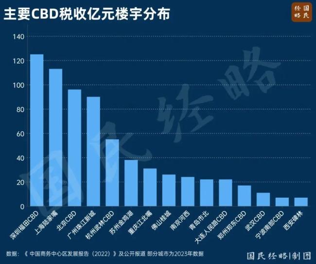 总部崛起：中国第一大省，正在批量诞生“千亿镇街”