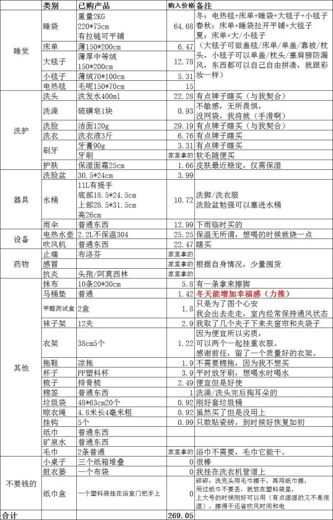 攒钱成瘾的90后，开始租房降级：200元搞定全屋