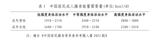 国家卫健委发布肥胖食养指南 手把手教你科学减肥