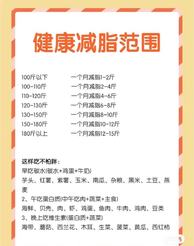 一个月减重4到8斤比较合理 营养均衡科学运动充足休息