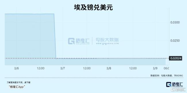 一个上亿人口大国，被逼上绝路！埃及，崩了...