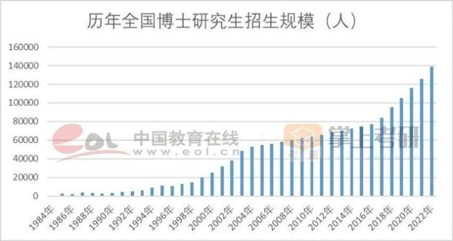 报名人数下降，录取人数增长，考研分数线为什么没有如大家期望下降？