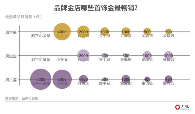 品牌首饰金克价比回收金价高近200 盲目囤货、跟风“买金”不可取