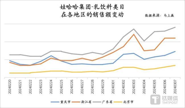 娃哈哈销量暴涨 饮料市场会变天吗?风暴仍然没有停息