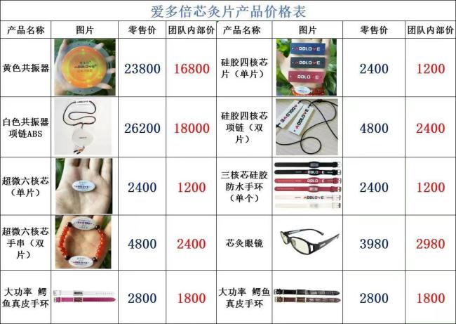 量子芯灸片卷土重来：称隔空治百病！官方回应