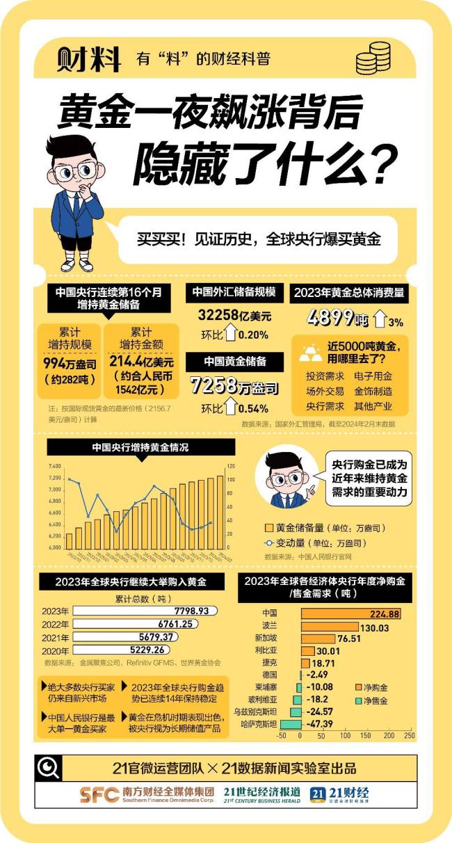 660元/克！金价突然急调！黄金疯涨真相曝光