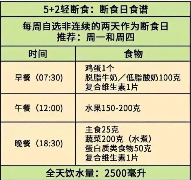 这些关于减肥的谣言不可信，可能危害健康