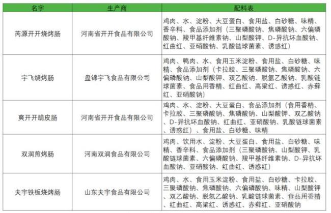 淀粉肠经销商遭批量退货！淀粉肠塌房48小时