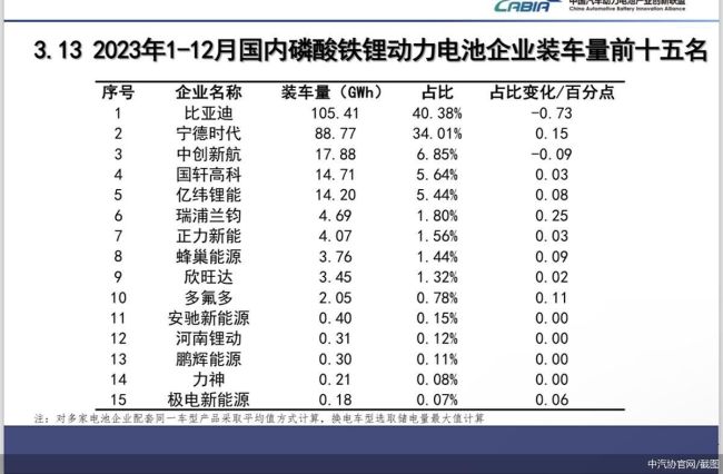 中汽协官网/截图