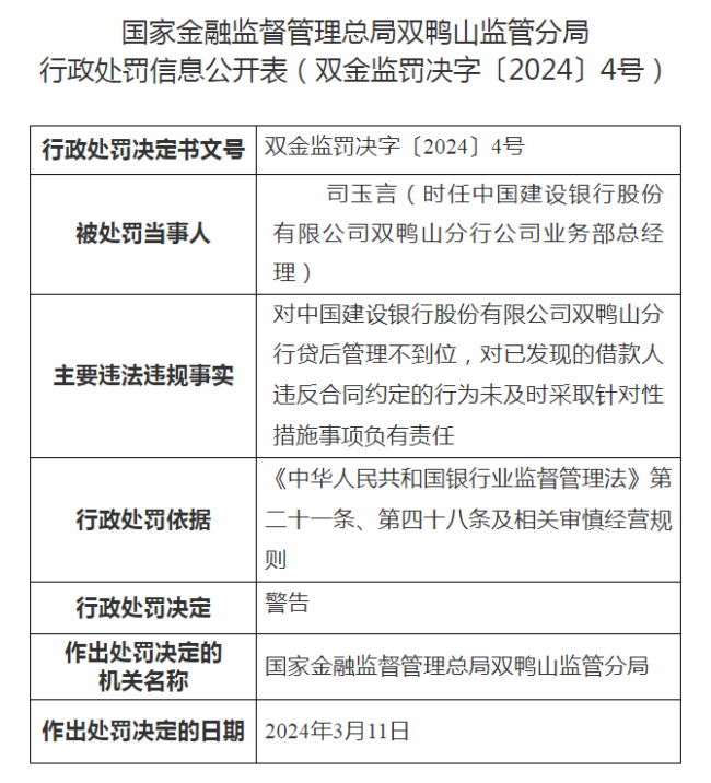 中国建设银行一分行总经理被警告“贷后管理不到位”