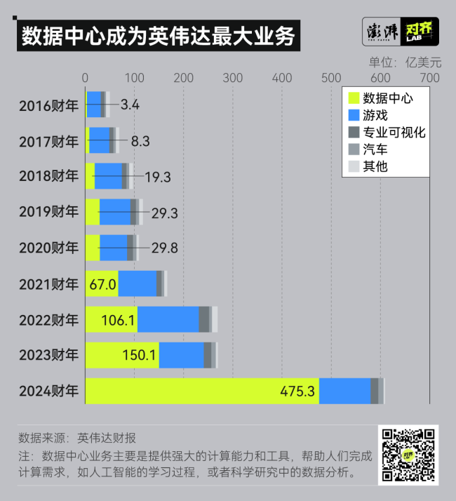 “AI军火商”英伟达是如何炼成的