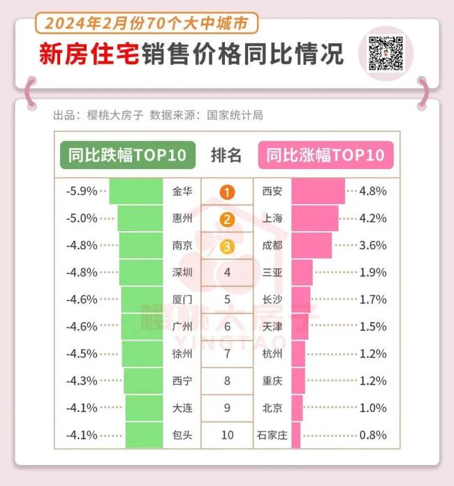 楼市最新数据出来了，情况有点微妙 可以看到蛛丝马迹