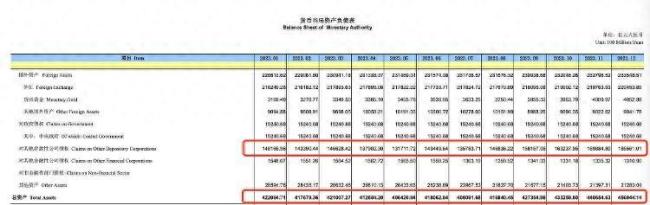 “放水”5万亿？央行回应扩表与降准