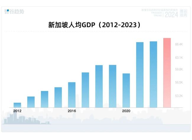 全靠中国，新加坡如今已经暴富到让人高攀不起