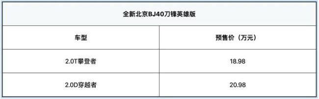 全新北京BJ40刀锋英雄版开启预售 预售价格18.98万元起