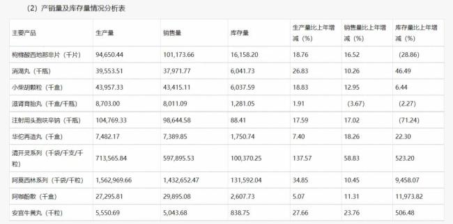 一年卖出1亿多片，“不行”的人越来越多了？国产“伟哥”被滥用了吗？