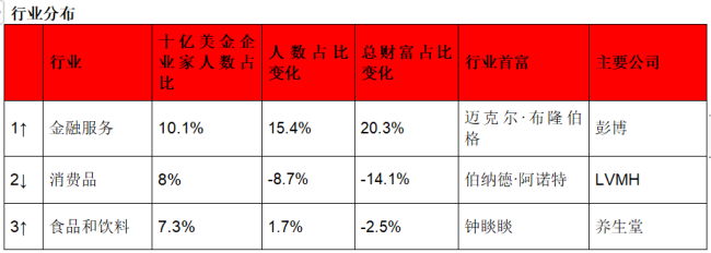 2024胡润全球富豪榜公布：钟睒睒连续四年成为中国首富