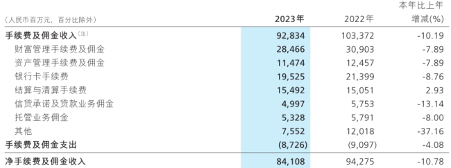 招行两年向员工“反向追薪”超1亿 人均年薪酬福利57万