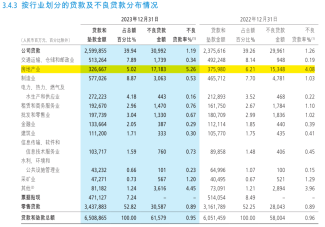 招行两年向员工“反向追薪”超1亿 人均年薪酬福利57万