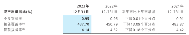 招行两年向员工“反向追薪”超1亿 人均年薪酬福利57万