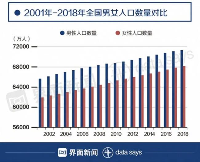 不領證不洞房的一日夫妻正在農村流行因為光棍不能入祖墳