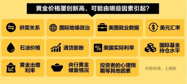 又一银行，突然宣布上调黄金积存金起购金额