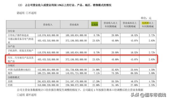 王传福：未来3-5年，合资车企份额将从40％降到10％