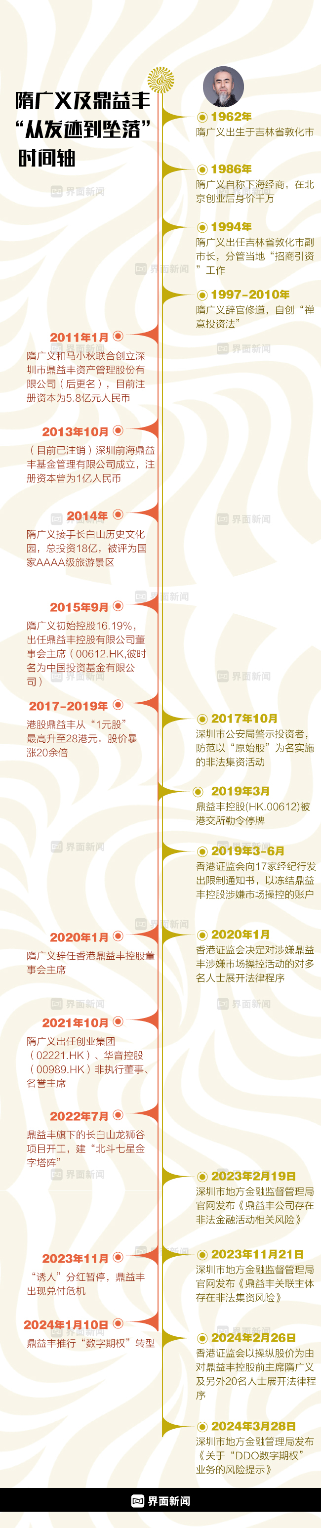 隋广义称自己是从天上下来的