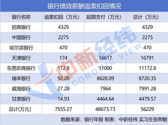 六大行最新薪资曝光，人均薪酬均超过30万元