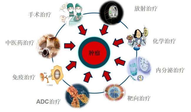 乳房大的女性，更易患乳腺癌？提醒：这6类人才是乳腺癌高发人群，早诊早治是关键