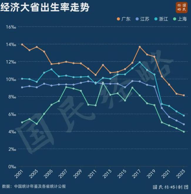 广东强势翻盘：中国人口第一大省，回来了