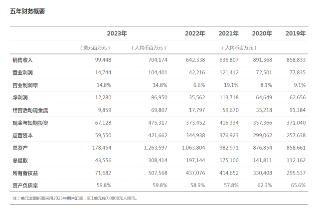 华为拟分红770.95亿元 持股员工平均分红约50.8万元/人