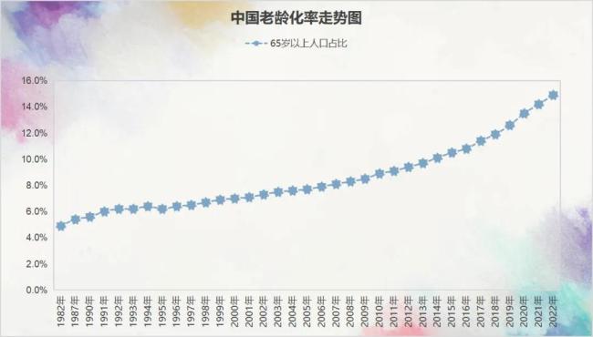 制图：城市财经；数据：国家统计局