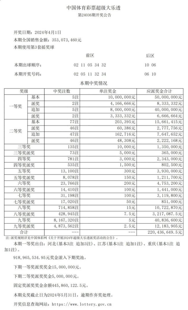 大乐透开5注一等奖苏州彩民喜中单注最高2549万
