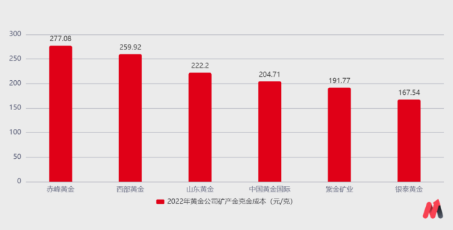 紫金矿业，赌赢了！股价4年涨4倍！