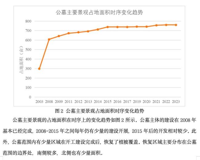 十多年来屡禁不止！崂山风景区数百亩青山变墓地 毁林挖山遭非法扩建